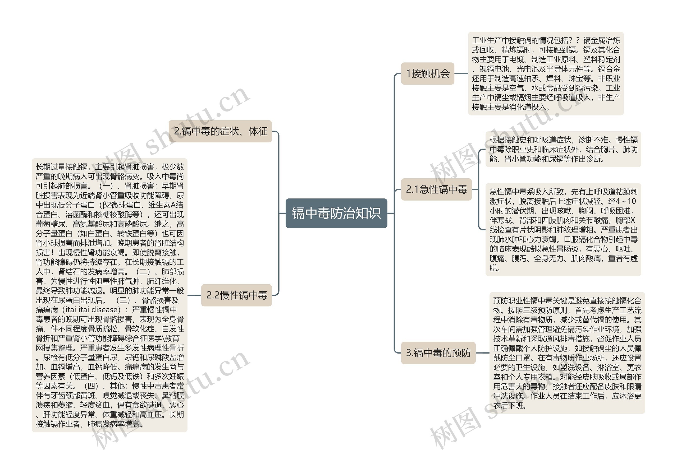 镉中毒防治知识思维导图