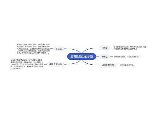 病毒性脑炎的诊断