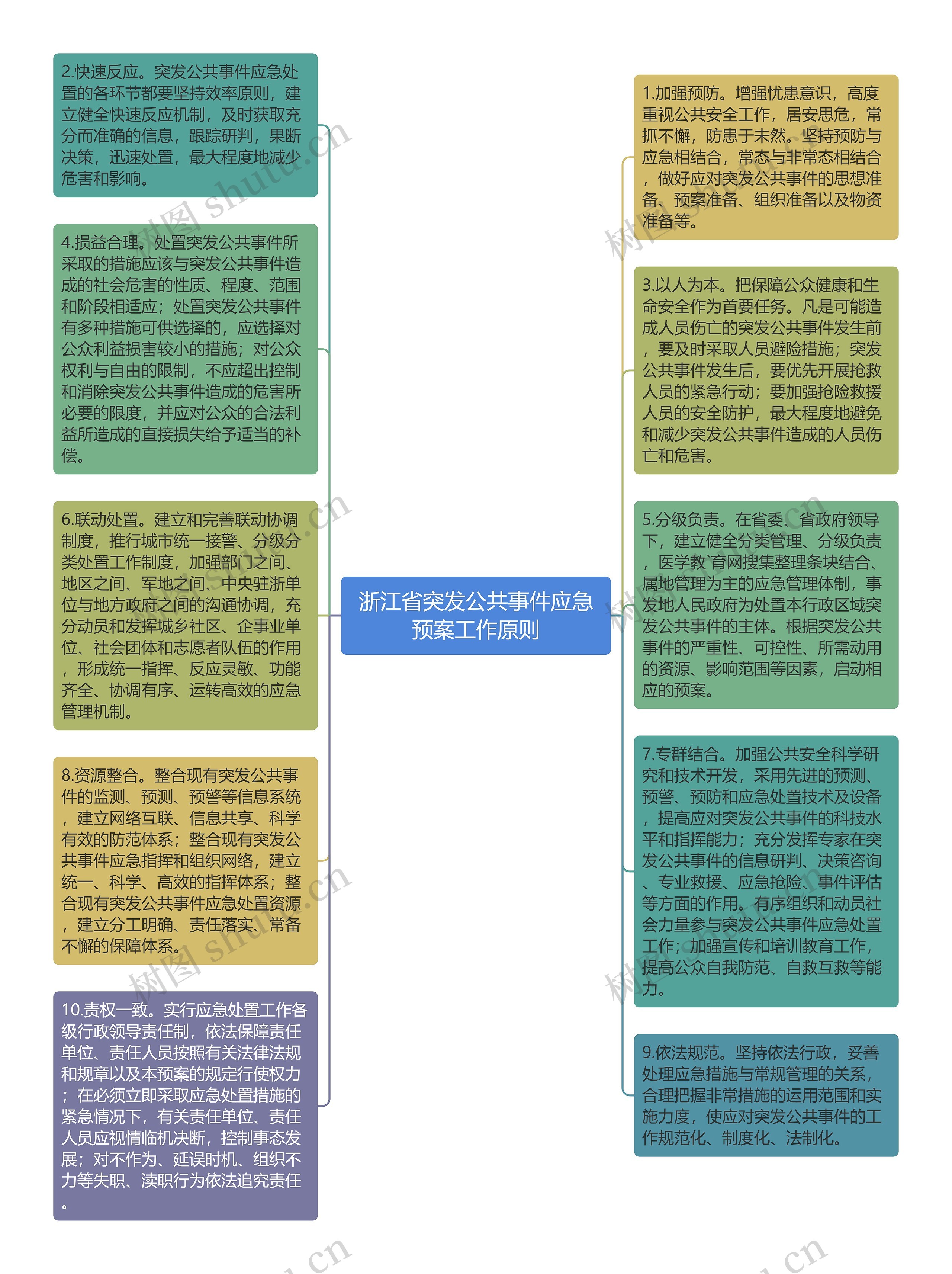 浙江省突发公共事件应急预案工作原则