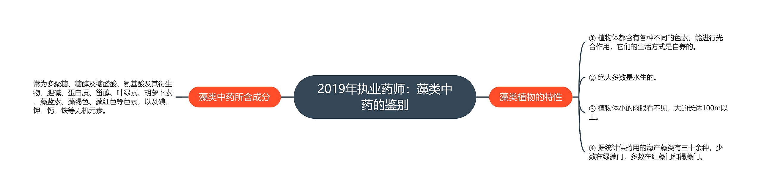 2019年执业药师：藻类中药的鉴别思维导图