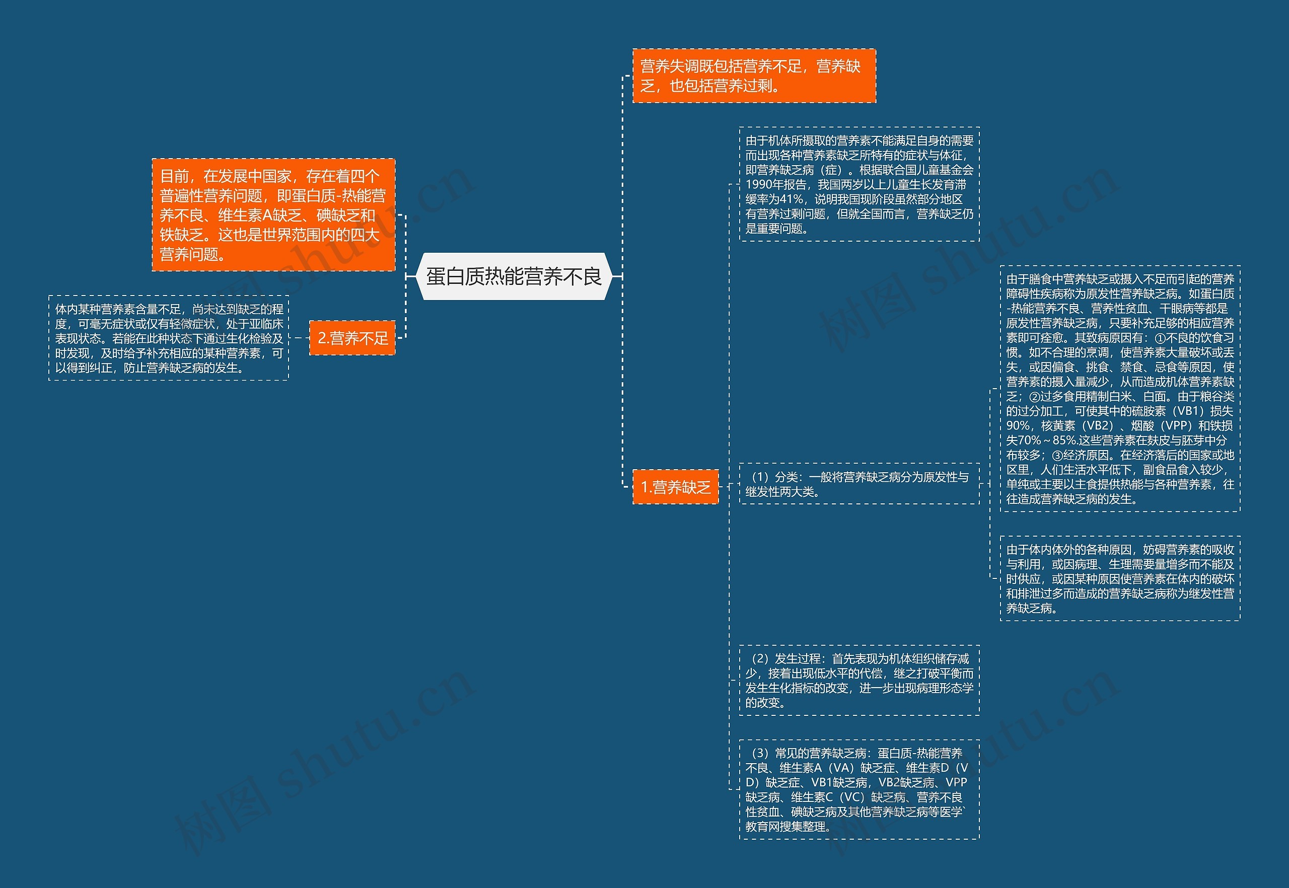 蛋白质热能营养不良