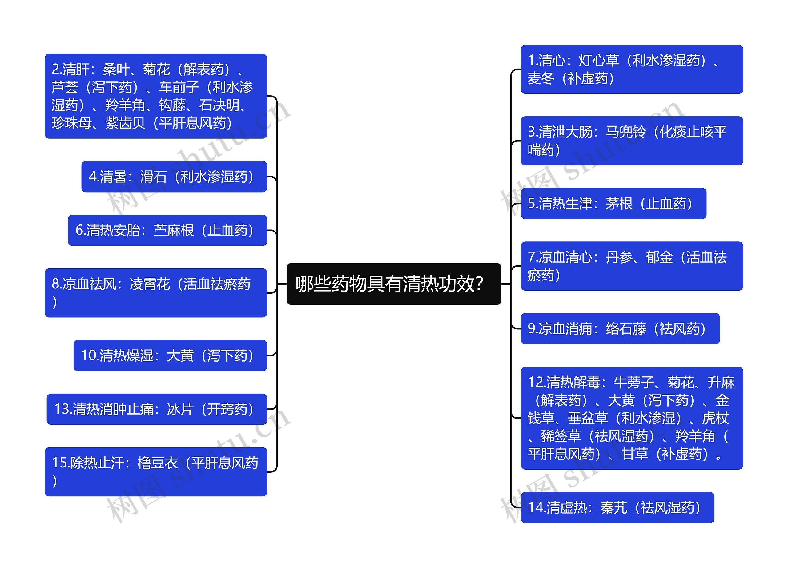 哪些药物具有清热功效？