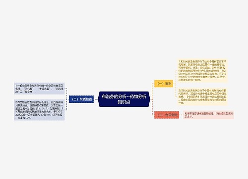 布洛芬的分析--药物分析知识点