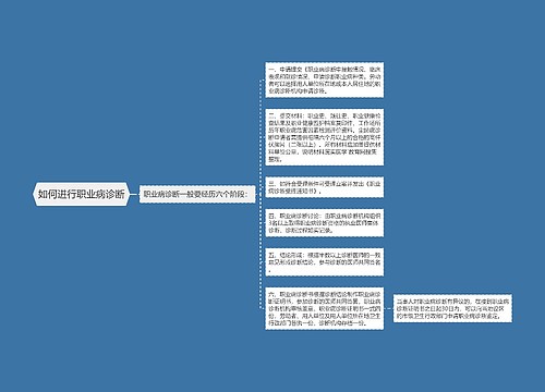 如何进行职业病诊断