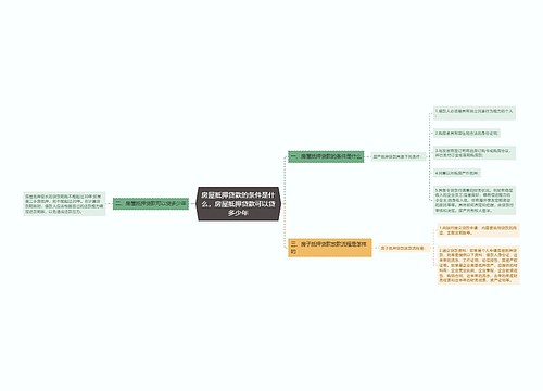 房屋抵押贷款的条件是什么，房屋抵押贷款可以贷多少年