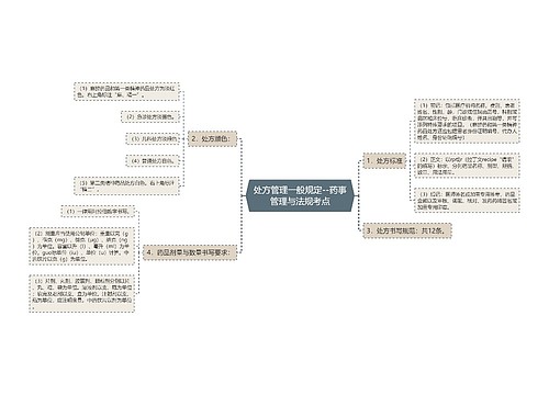 处方管理一般规定--药事管理与法规考点