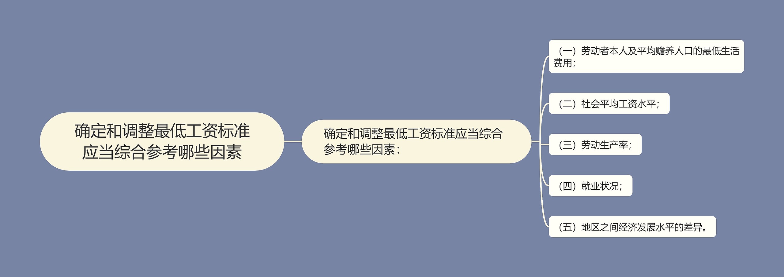 确定和调整最低工资标准应当综合参考哪些因素