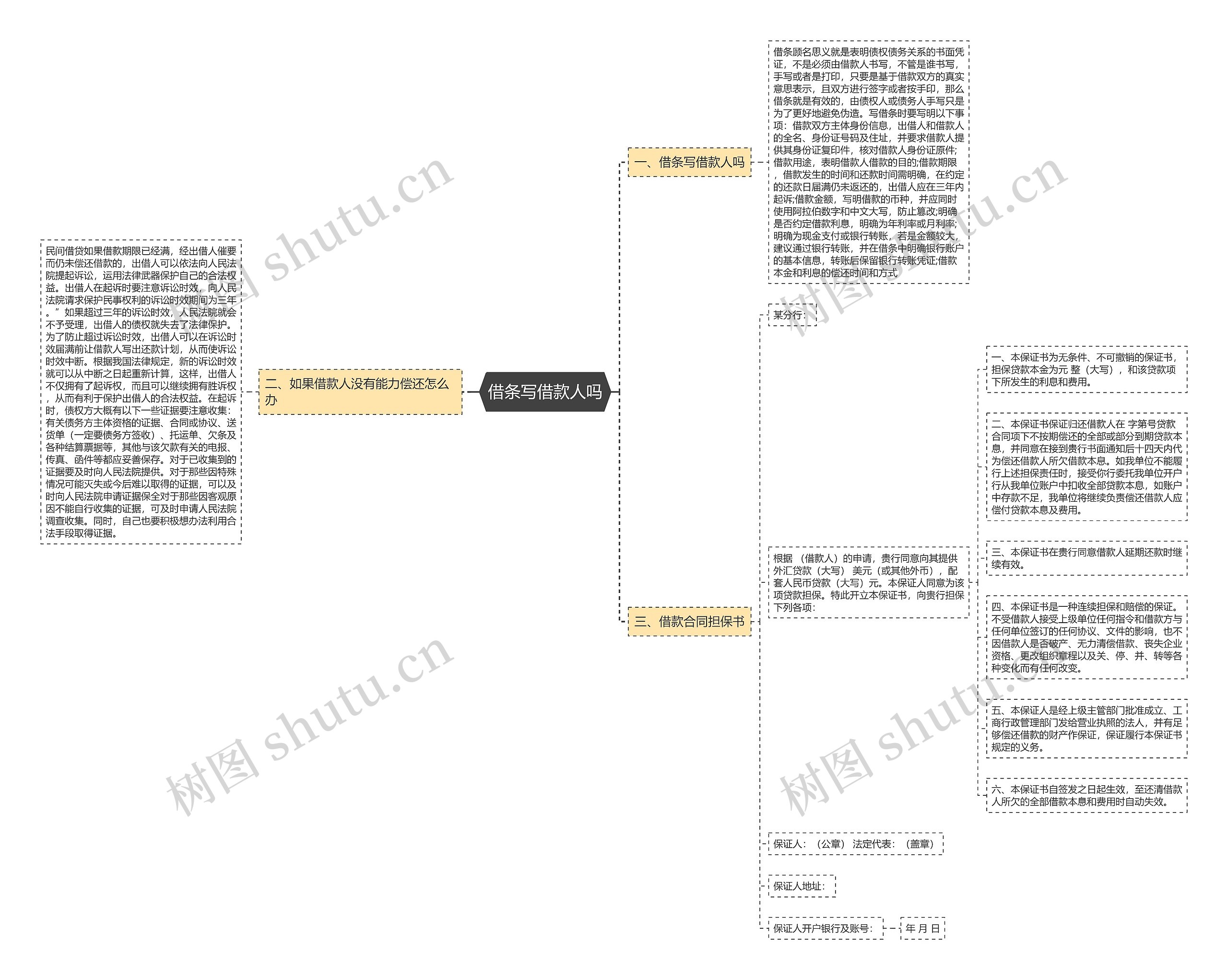 借条写借款人吗思维导图高清图 借条写借款人吗思维导图