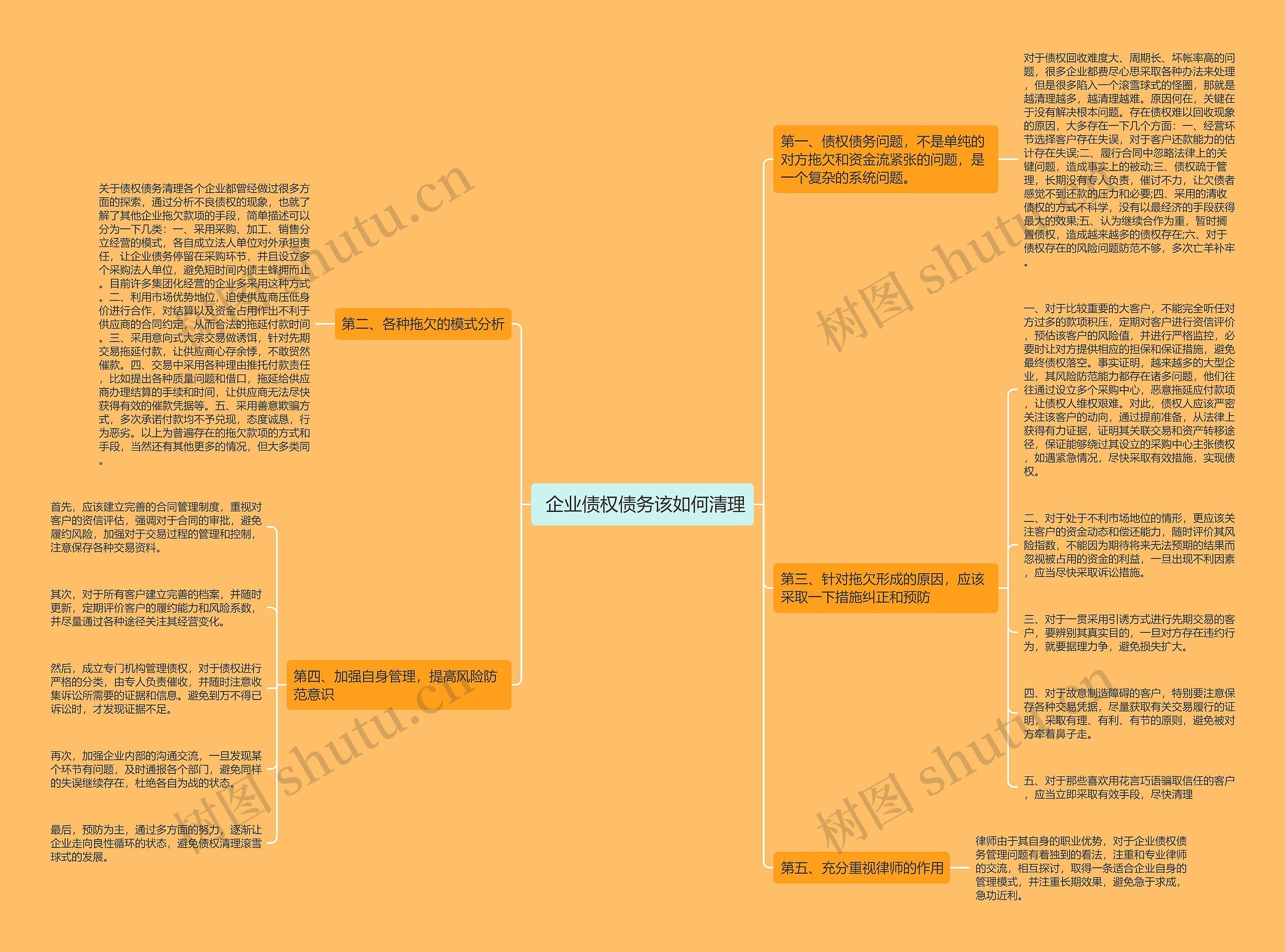  企业债权债务该如何清理思维导图