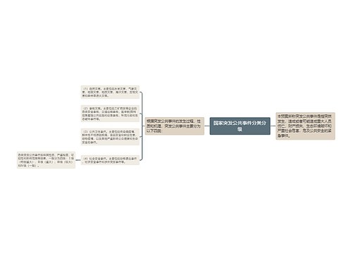 国家突发公共事件分类分级