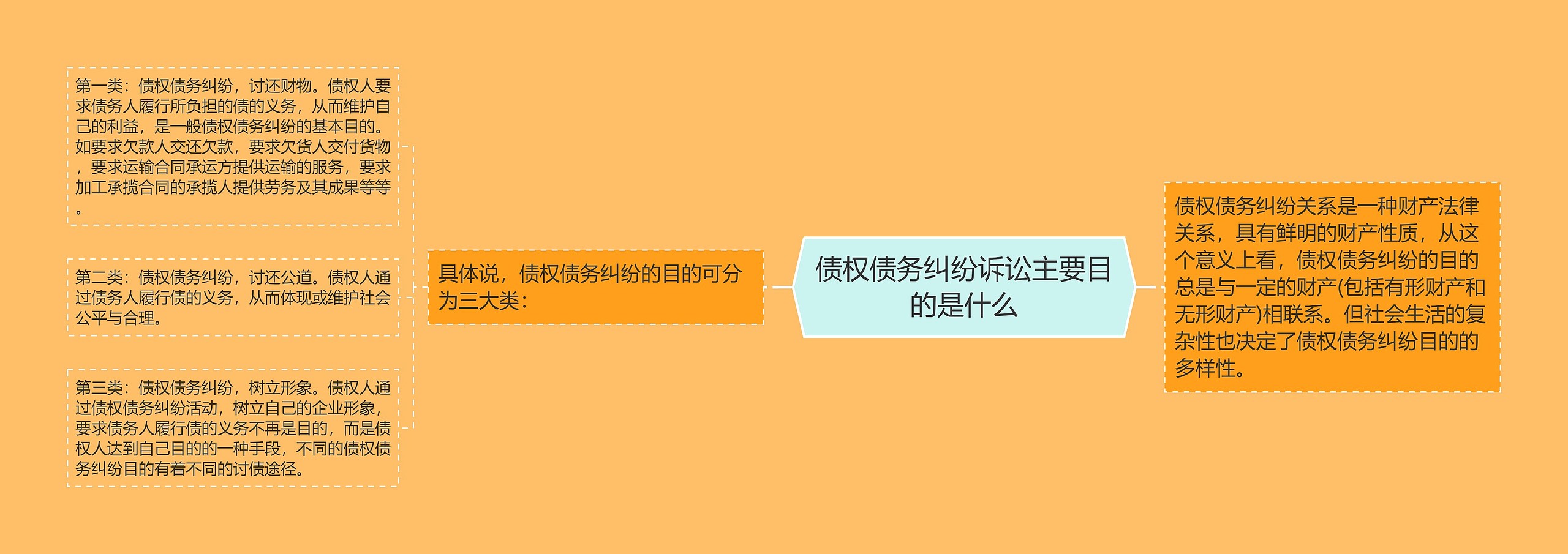 债权债务纠纷诉讼主要目的是什么 债权债务纠纷诉讼主要目的是什么