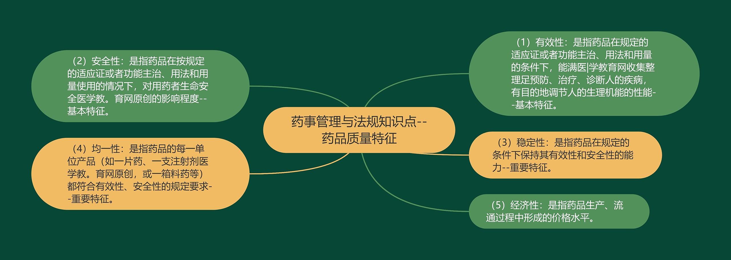药事管理与法规知识点--药品质量特征 药事管理与法规知识点--药品质量特征