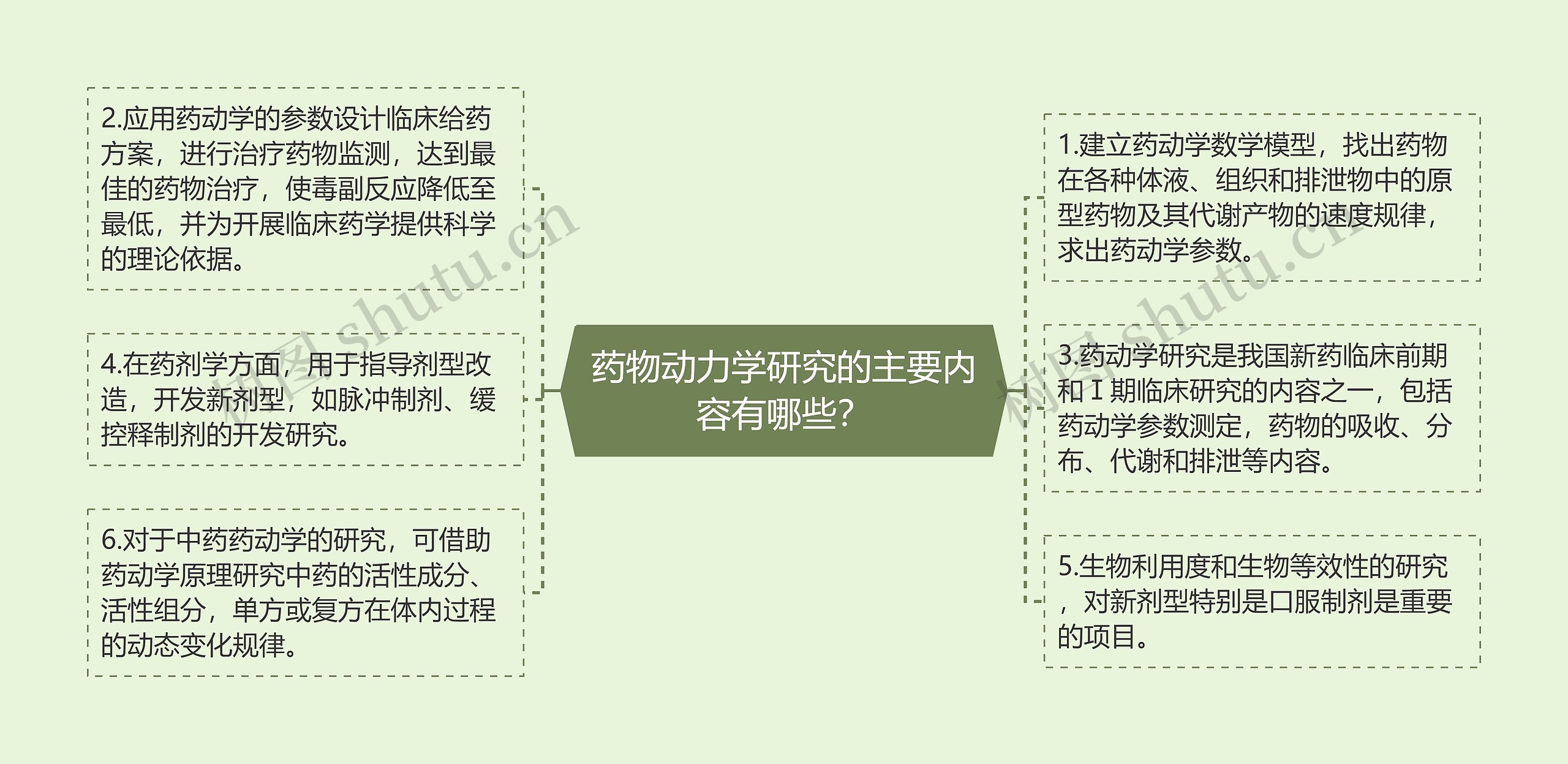 药物动力学研究的主要内容有哪些? 药物动力学研究的主要内容有哪些?