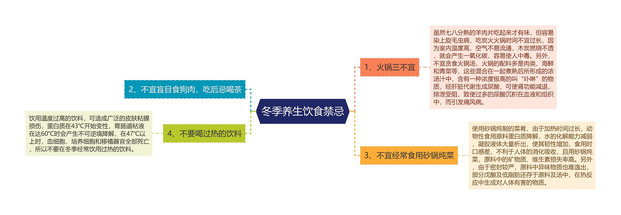 冬季养生饮食禁忌