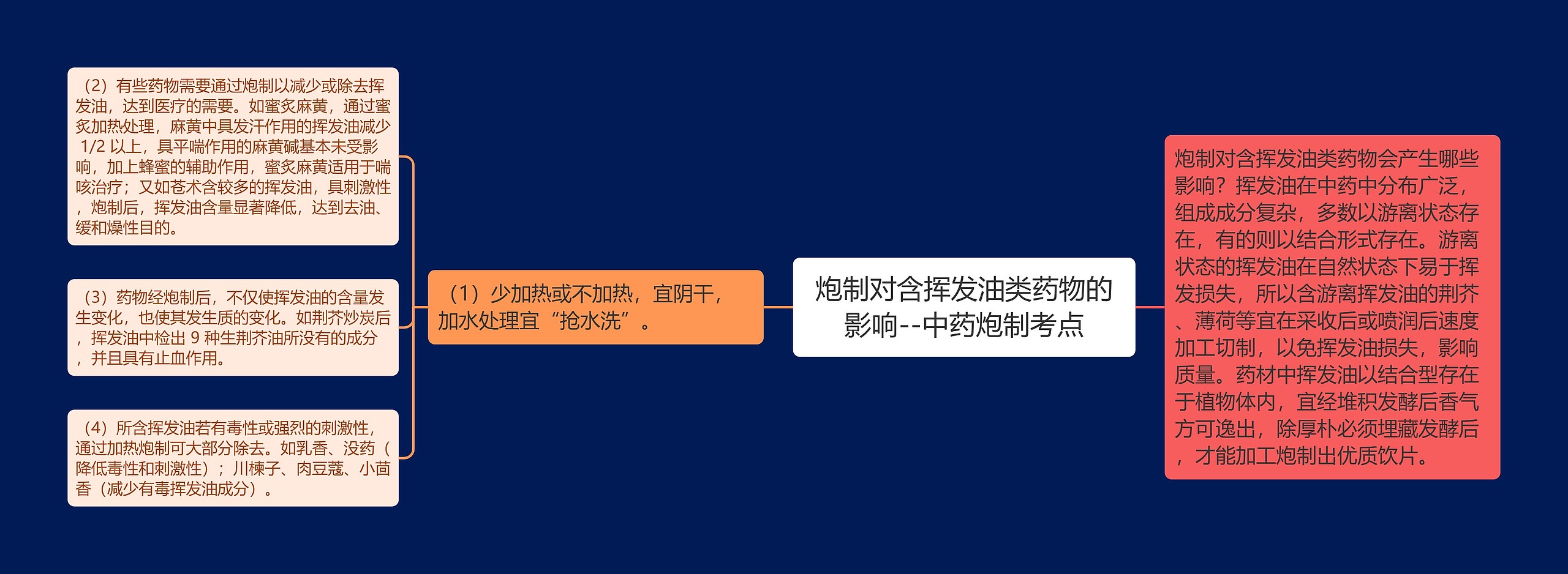 炮制对含挥发油类药物的影响--中药炮制考点思维导图