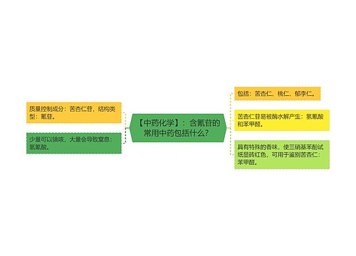 【中药化学】：含氰苷的常用中药包括什么？