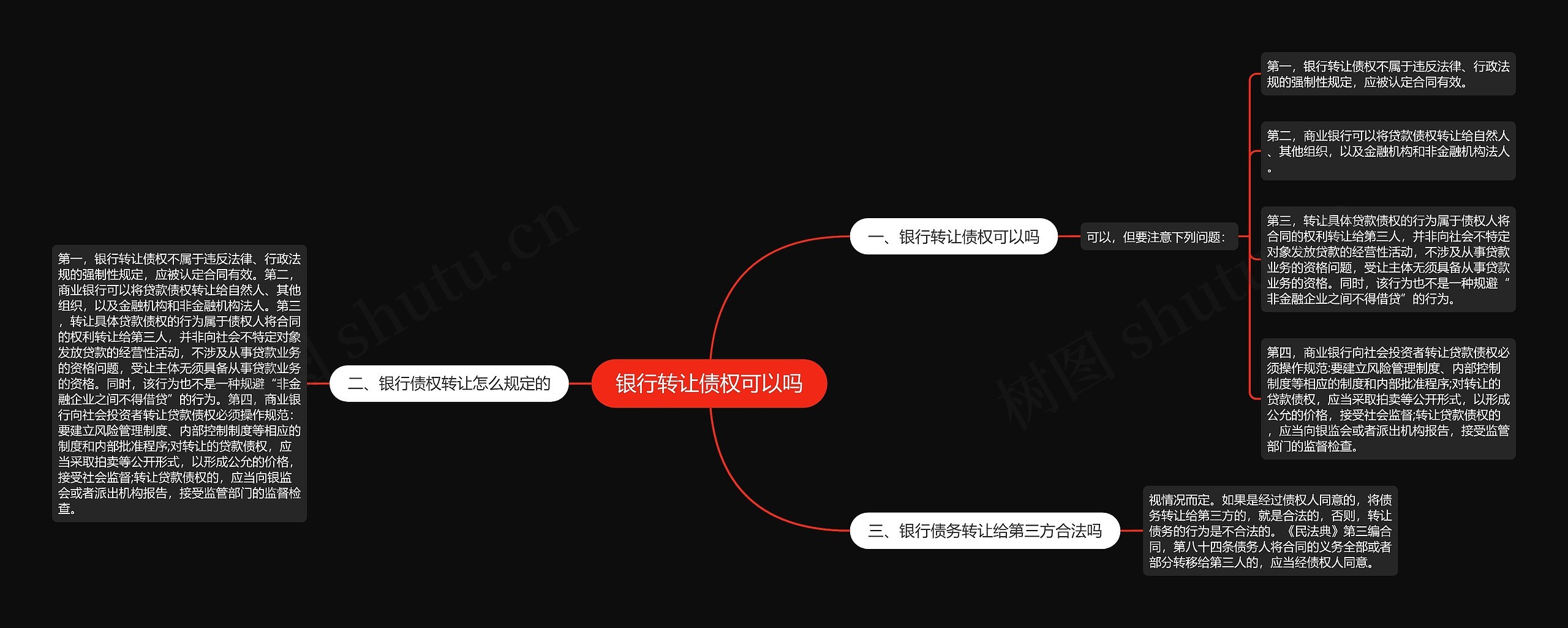 银行转让债权可以吗 银行转让债权可以吗