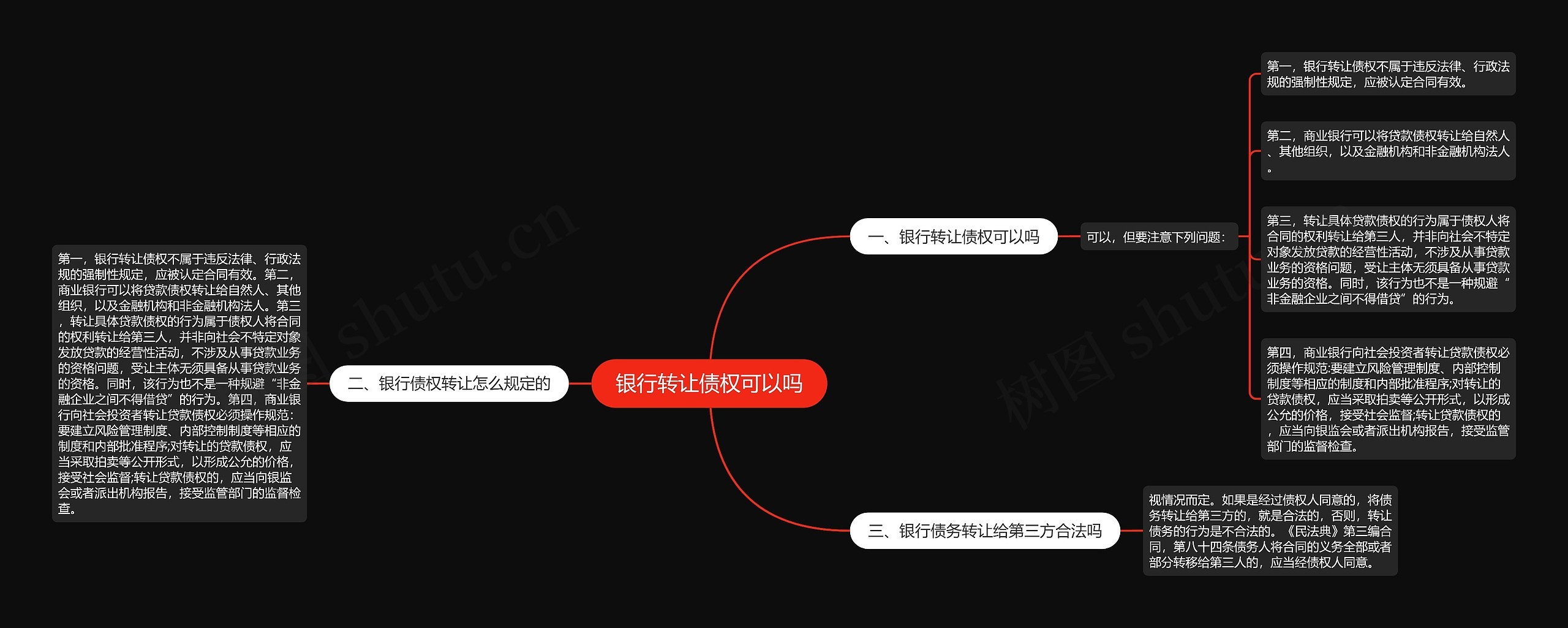 银行转让债权可以吗思维导图