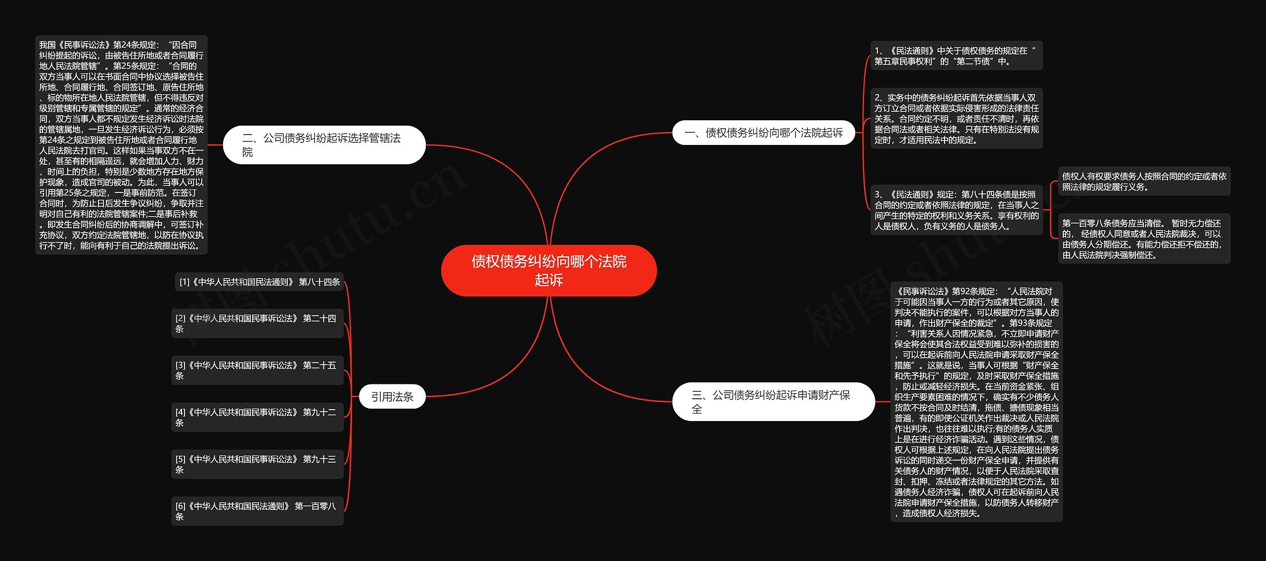债权债务纠纷向哪个法院起诉 债权债务纠纷向哪个法院起诉