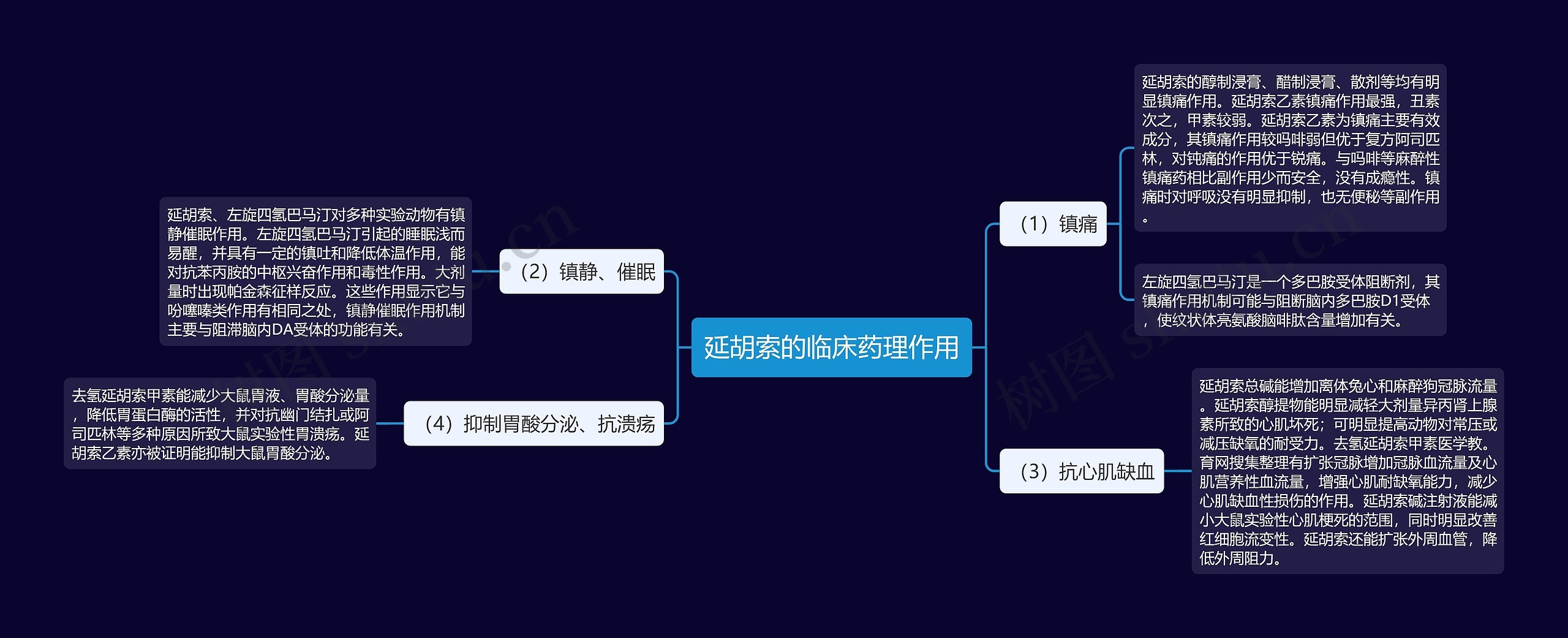 延胡索的临床药理作用