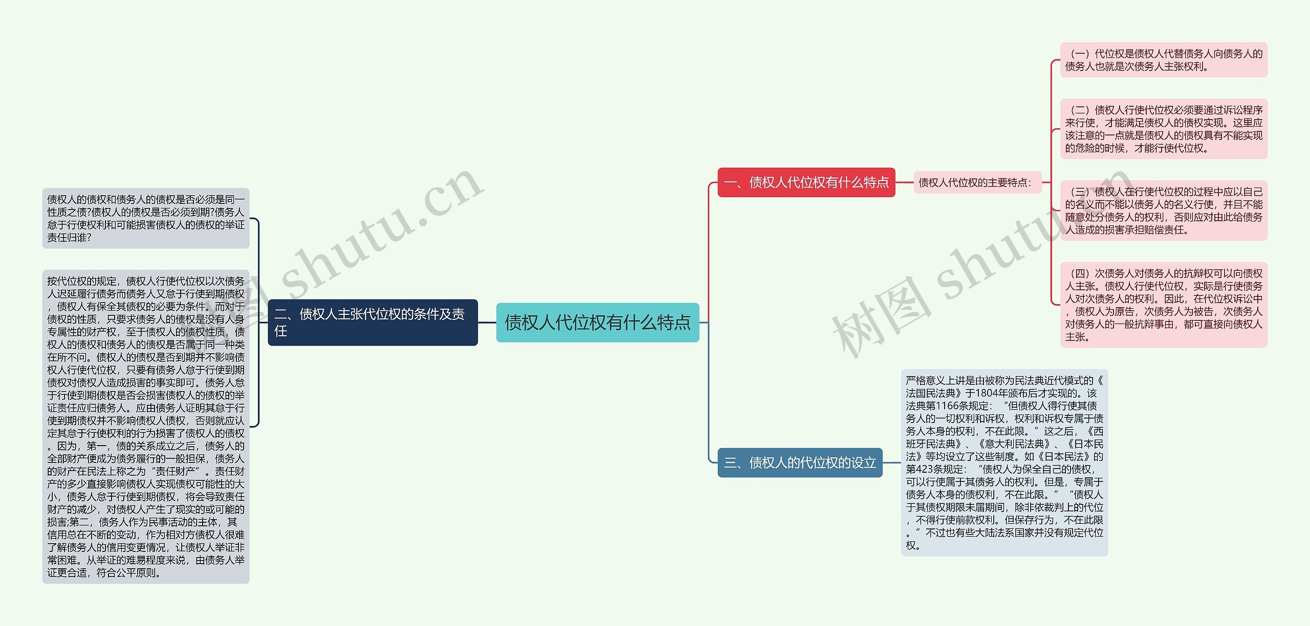 债权人代位权有什么特点思维导图