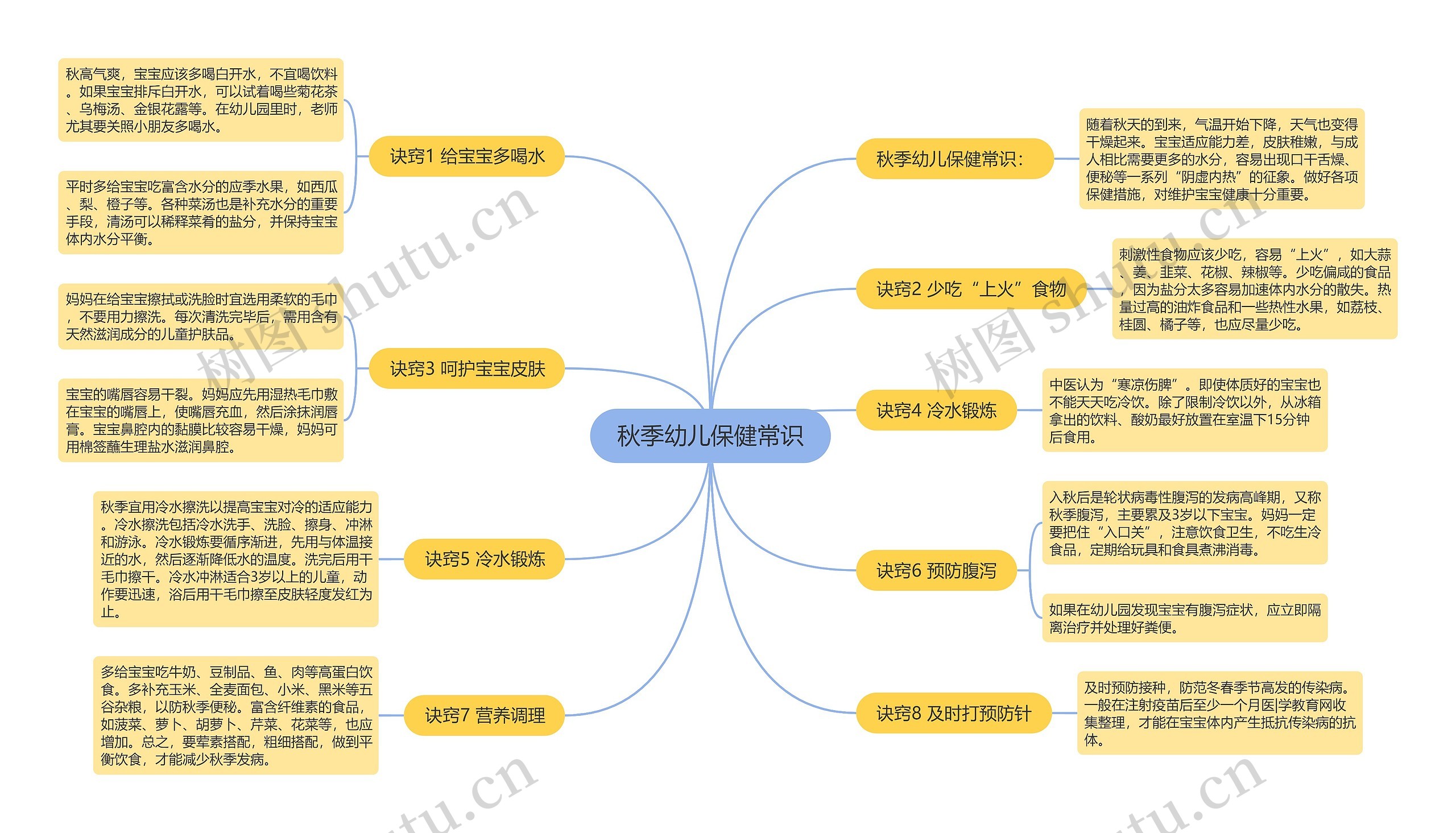 秋季幼儿保健常识