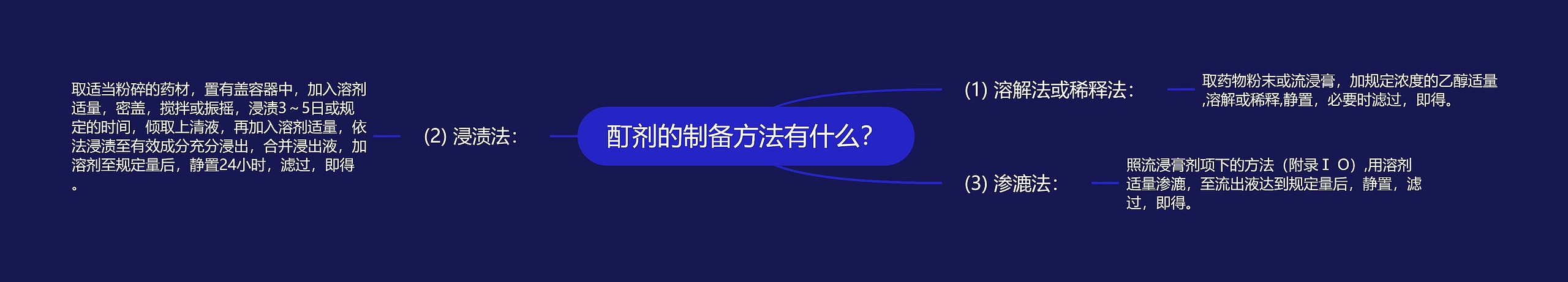 酊剂的制备方法有什么？