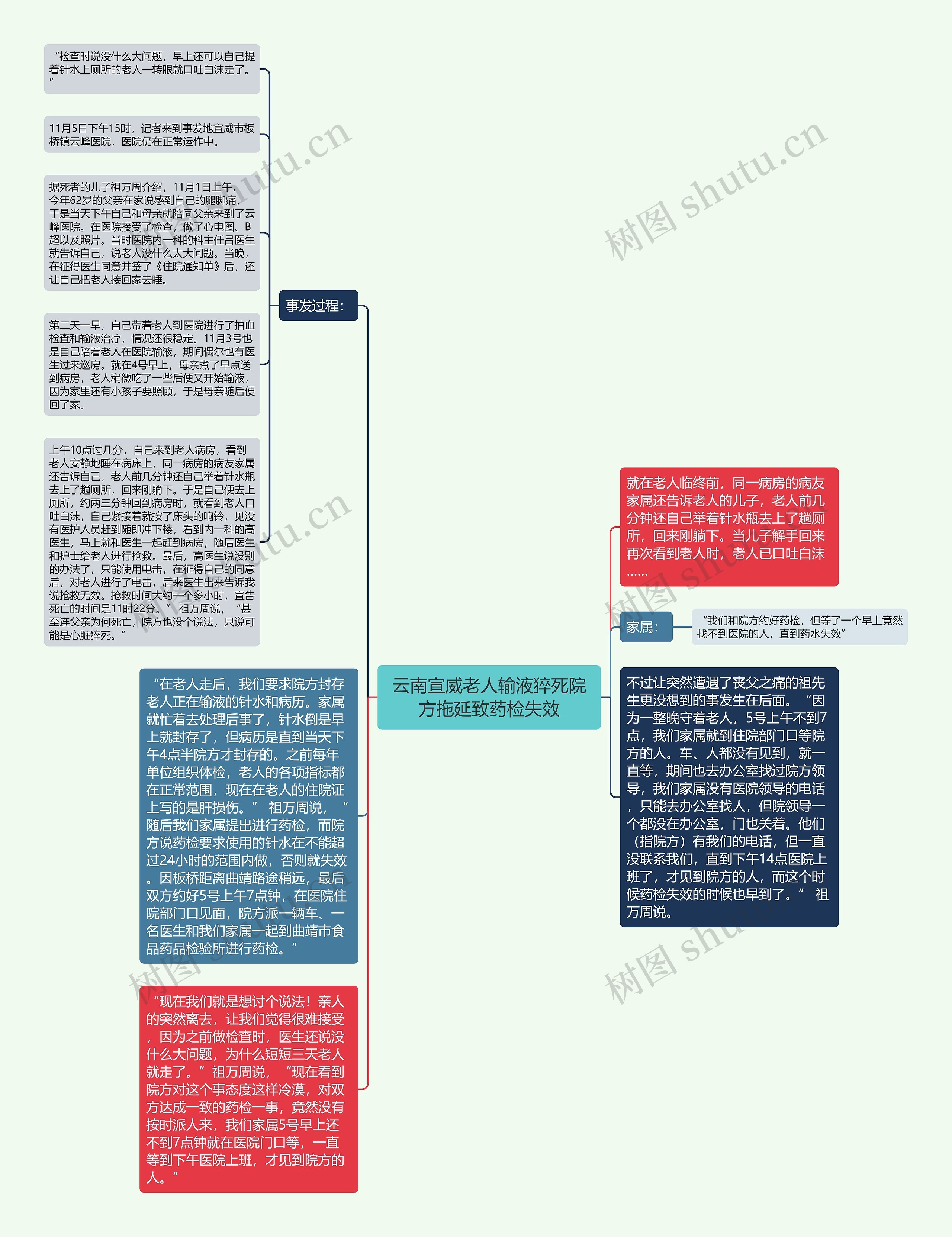 云南宣威老人输液猝死院方拖延致药检失效