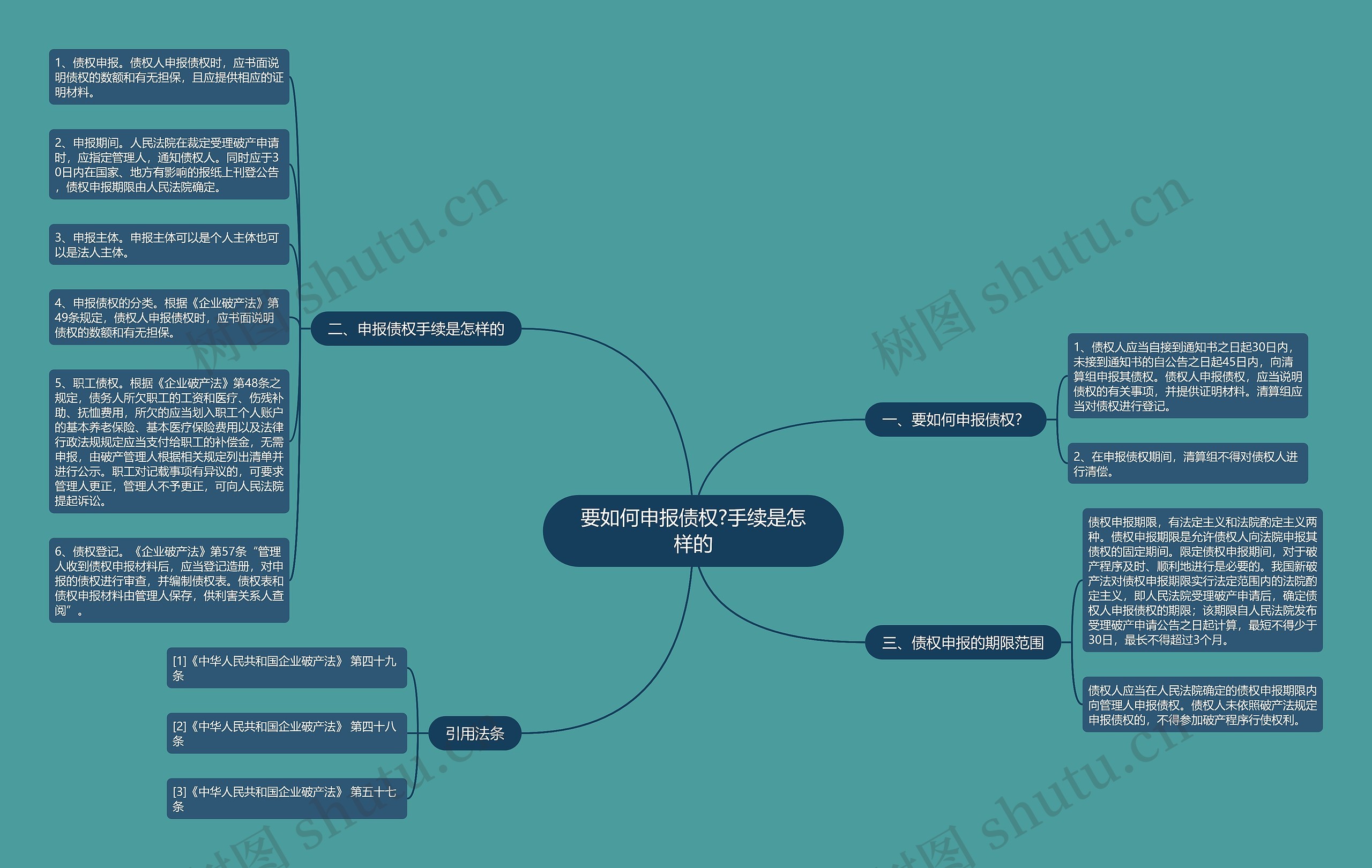 要如何申报债权?手续是怎样的