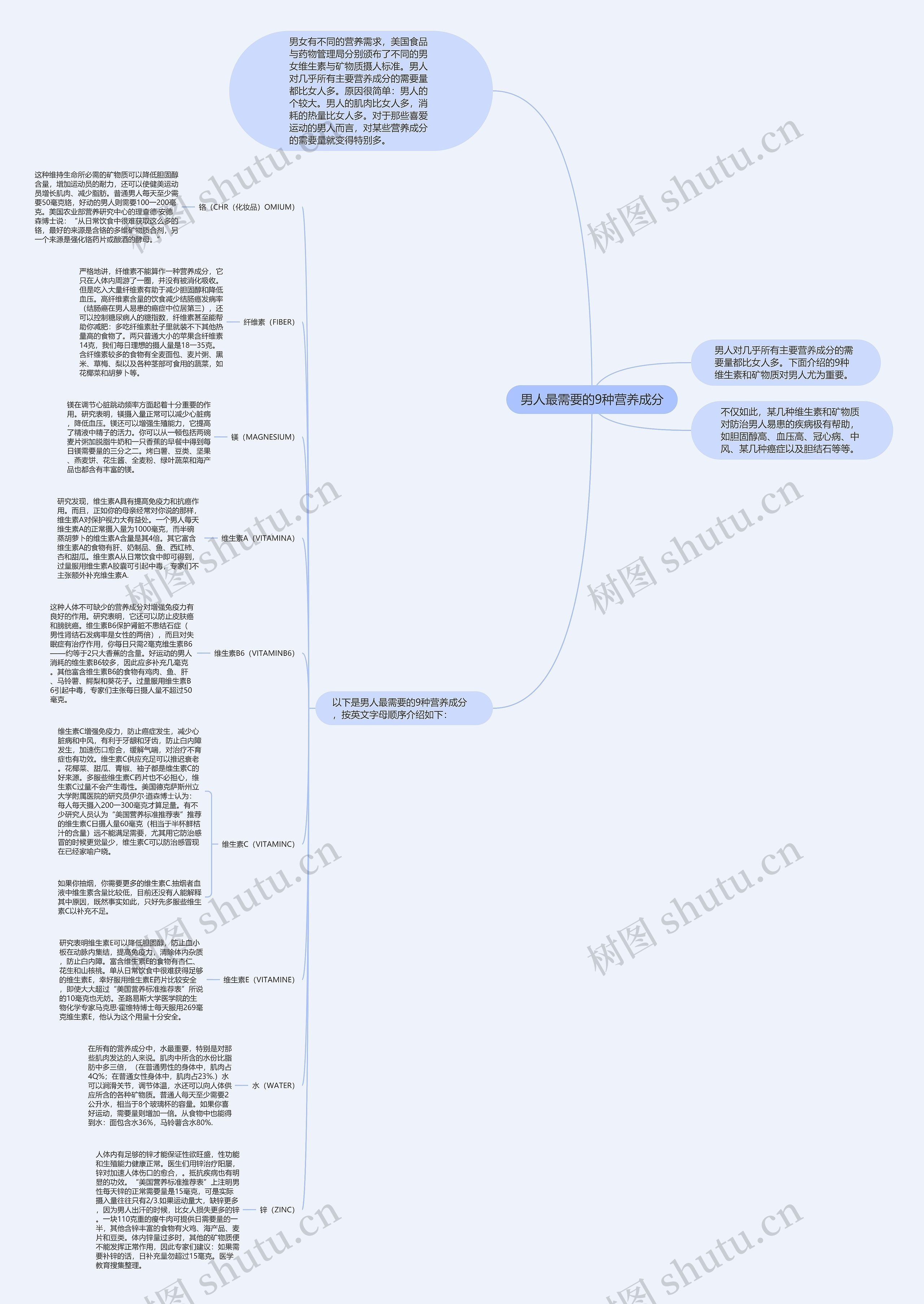 男人最需要的9种营养成分 男人最需要的9种营养成分