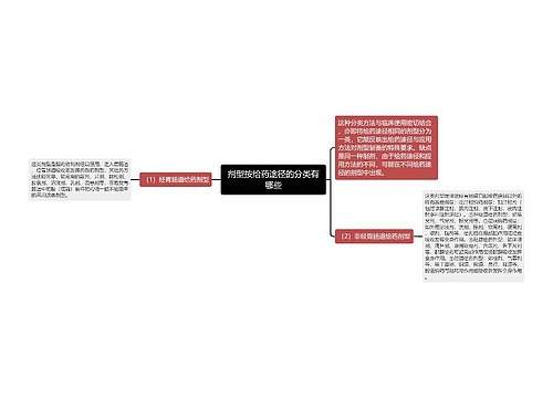 剂型按给药途径的分类有哪些