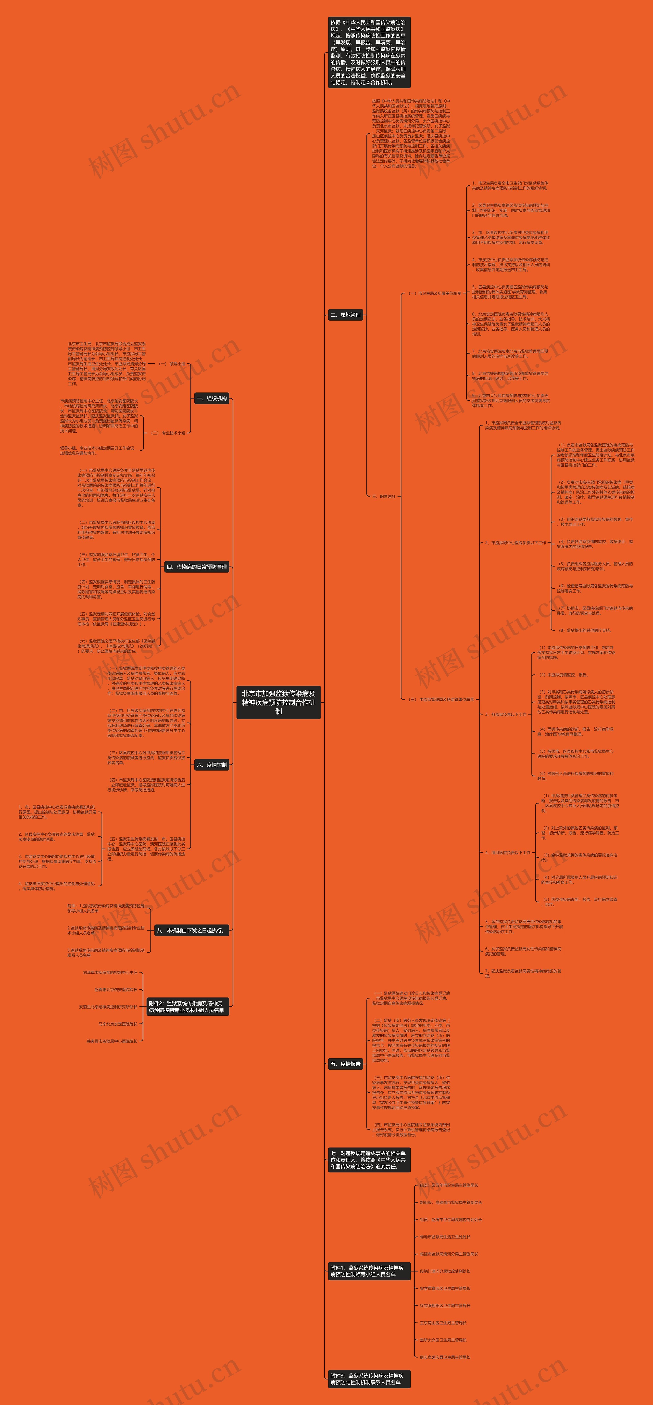 北京市加强监狱传染病及精神疾病预防控制合作机制 北京市加强监狱传染病及精神疾病预防控制合作机制