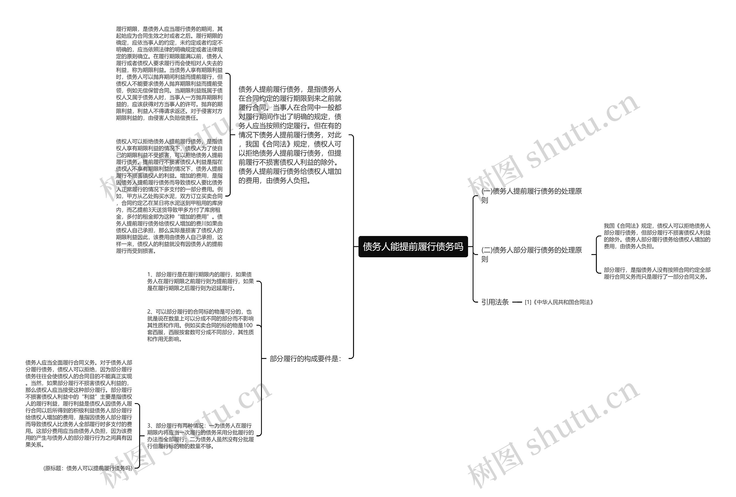 债务人能提前履行债务吗思维导图