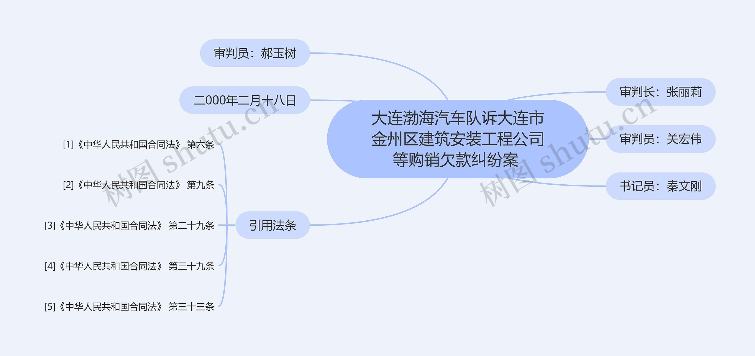 大连渤海汽车队诉大连市金州区建筑安装工程公司等购销欠款纠纷案 