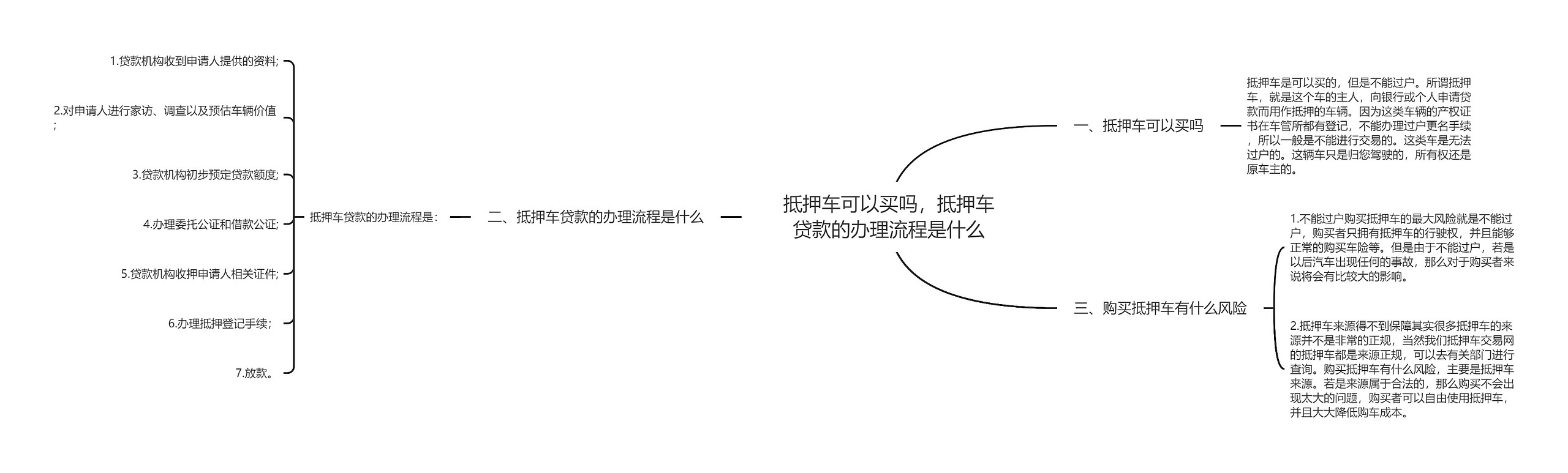 抵押车可以买吗，抵押车贷款的办理流程是什么