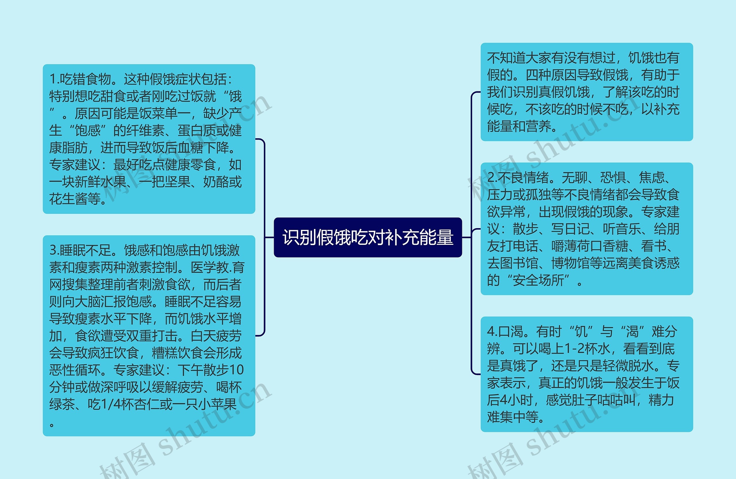 识别假饿吃对补充能量思维导图