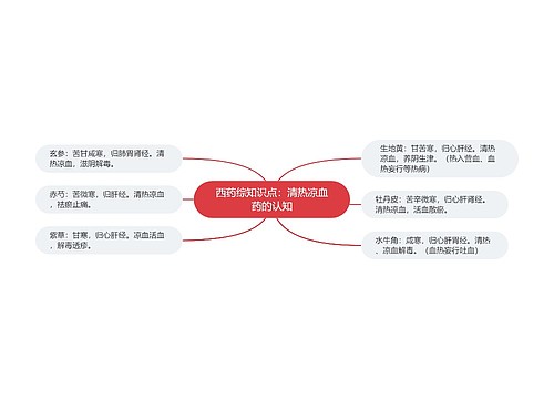 西药综知识点：清热凉血药的认知