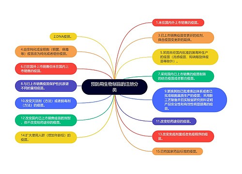 预防用生物制品的注册分类