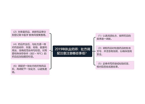 2019年执业药师：处方调配注意注意哪些事项？