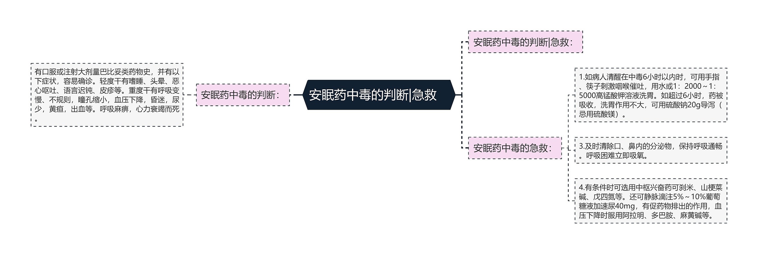 安眠药中毒的判断|急救　