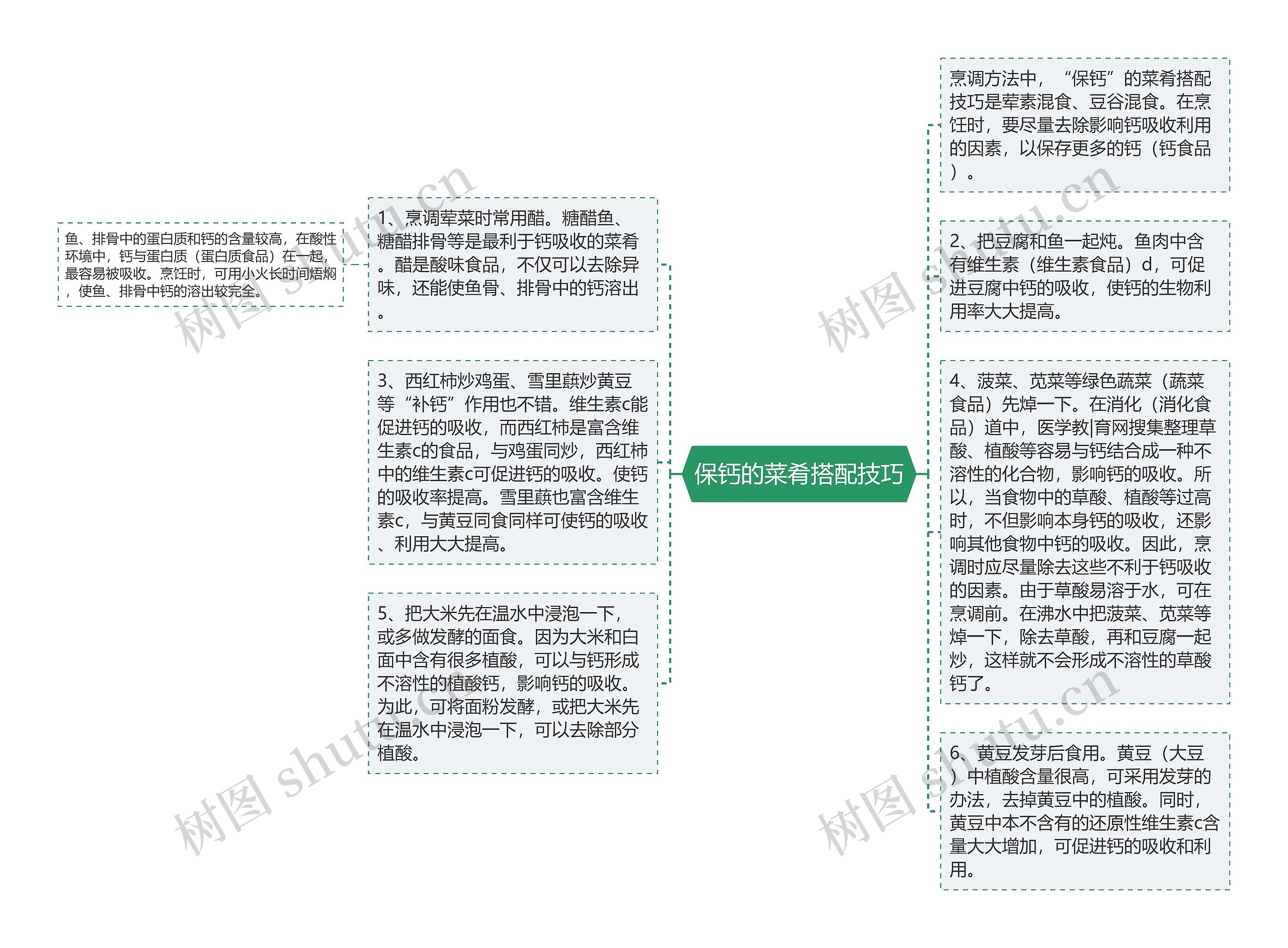 保钙的菜肴搭配技巧思维导图