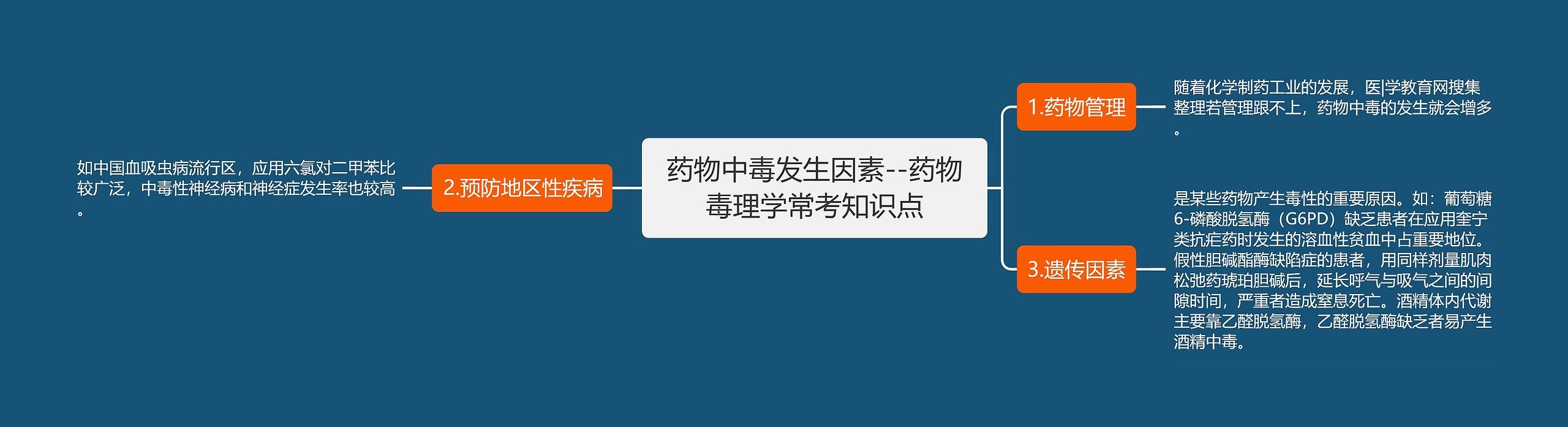 药物中毒发生因素--药物毒理学常考知识点 药物中毒发生因素--药物毒理学常考知识点