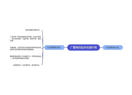 广藿香的临床药理作用