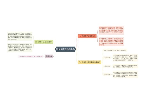 写欠条不还钱怎么办