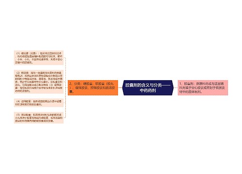 胶嚢剂的含义与分类——中药药剂