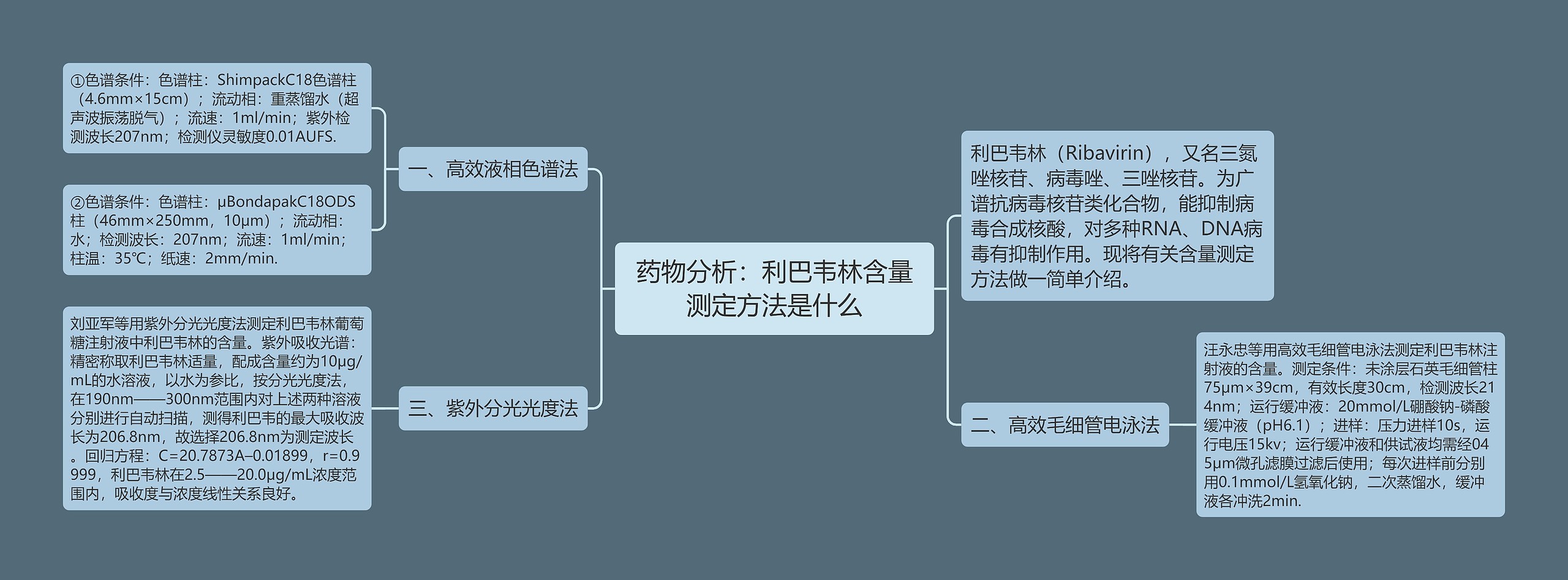 药物分析：利巴韦林含量测定方法是什么思维导图