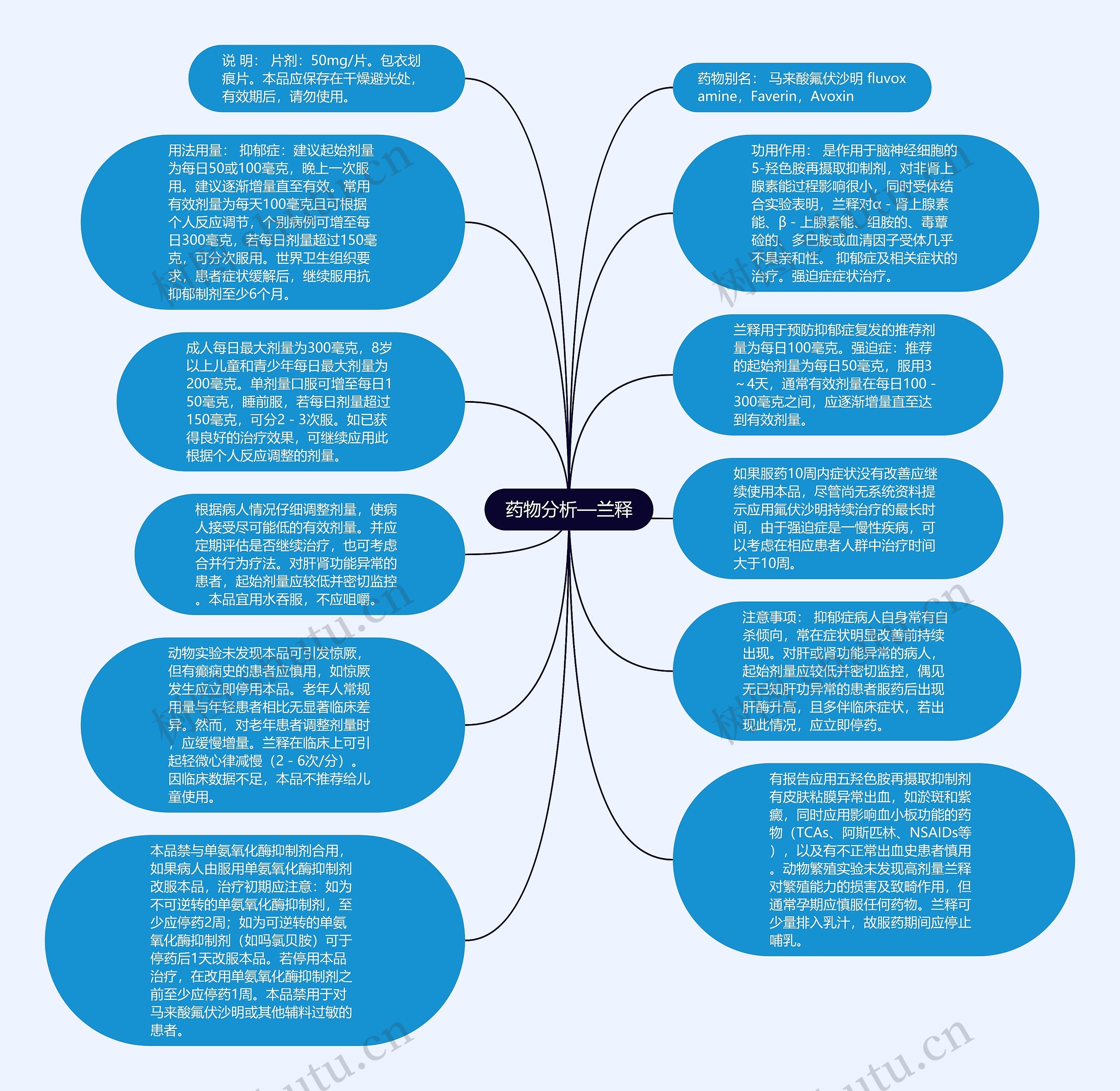 药物分析—兰释