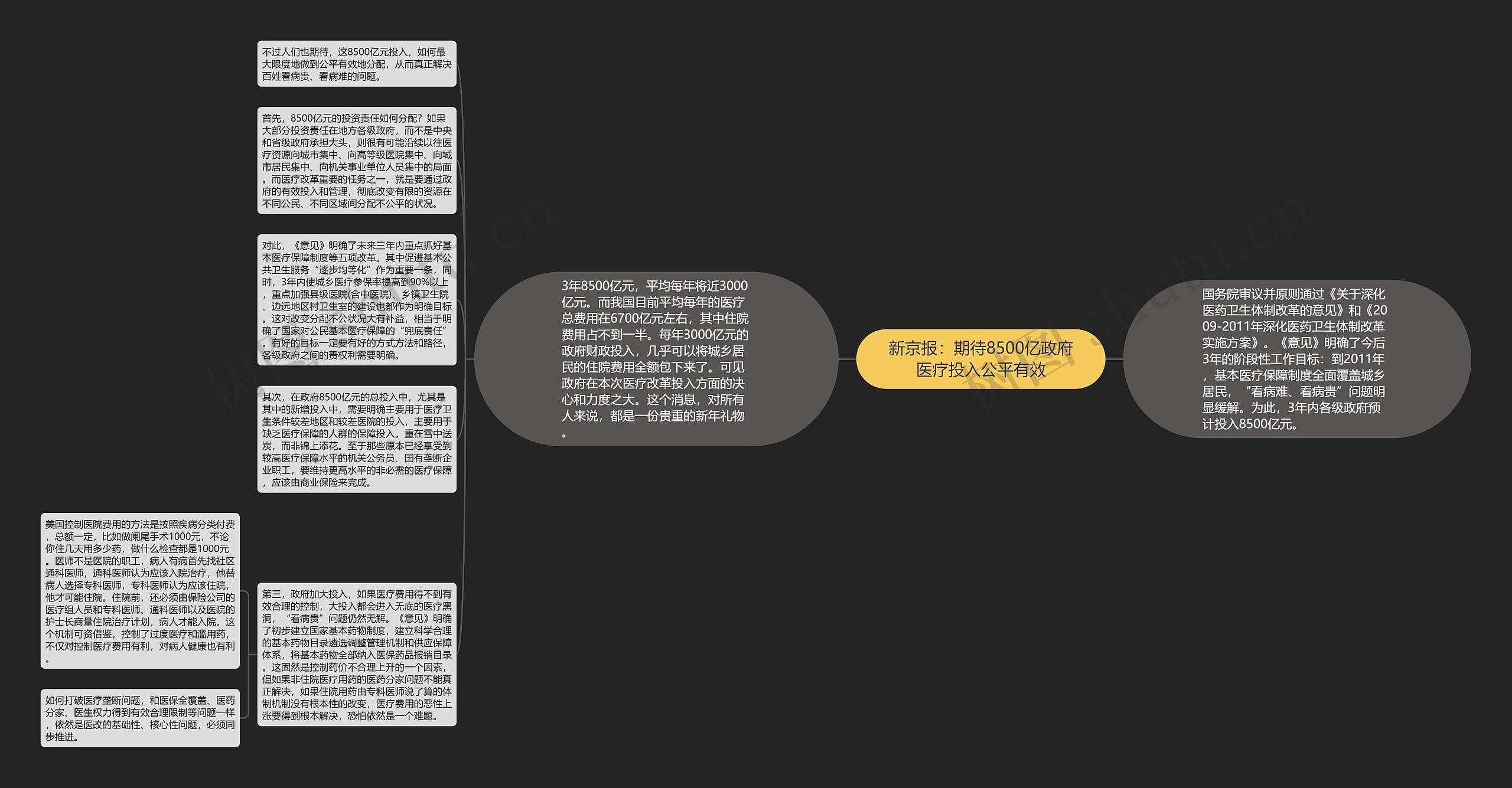 新京报：期待8500亿政府医疗投入公平有效