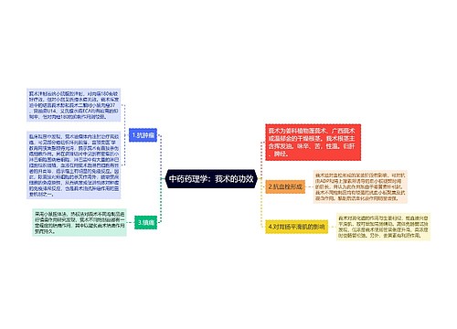 中药药理学：莪术的功效