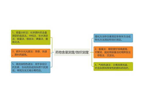 药物含量测定/效价测定